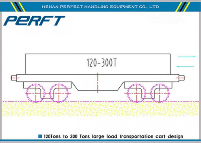産業倉庫材料の交通機関のための10のTのケーブル ドラムの版柵の移動のカート