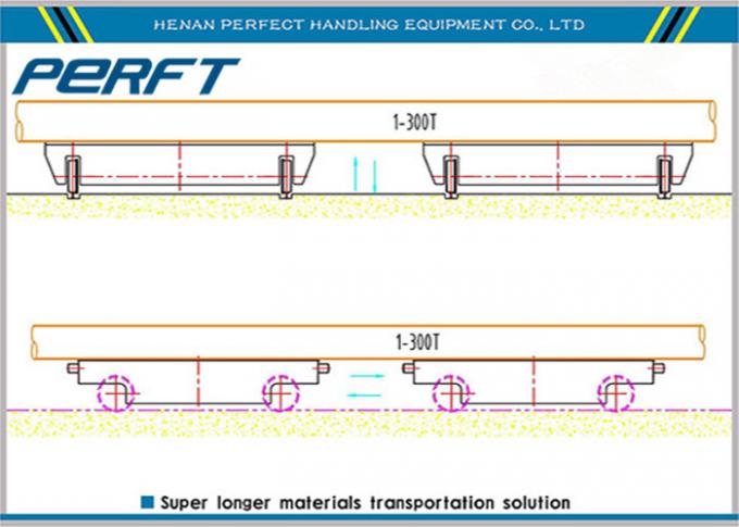 物質的な交通機関を渡る工場倉庫のための複線のドッキングの柵の移動のカート