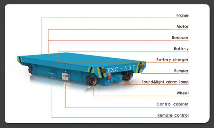 Vの溝のコイルの輸送のトラックが付いている産業物品取扱いのコイルの移動のトロリー